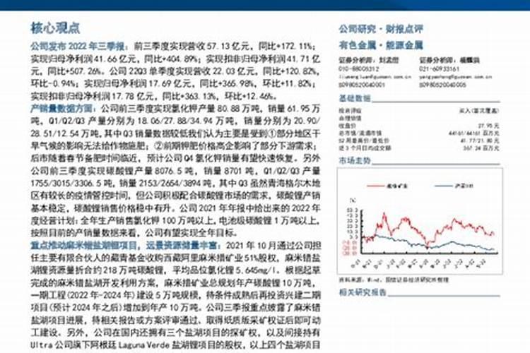 中国股市:盐湖提锂“最具翻倍+潜力”龙头(名单)建议收藏!