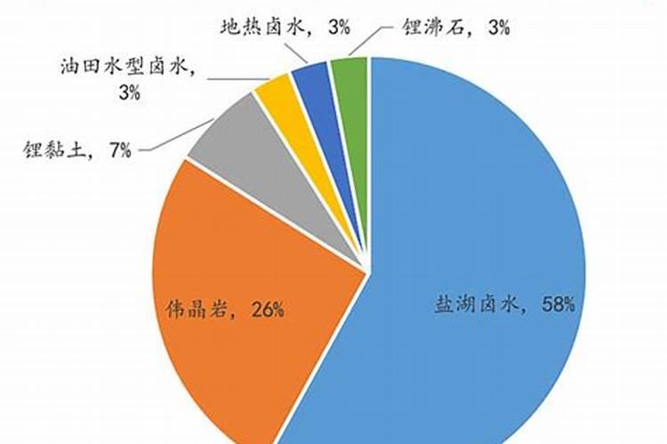 怎样的配方能制成优质叶面肥
