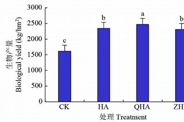 腐殖酸水溶肥料的作用有哪些？