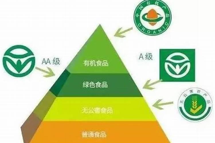 ...腐殖酸和有机质的区别,还有怎么测腐殖酸中的有机质啊？