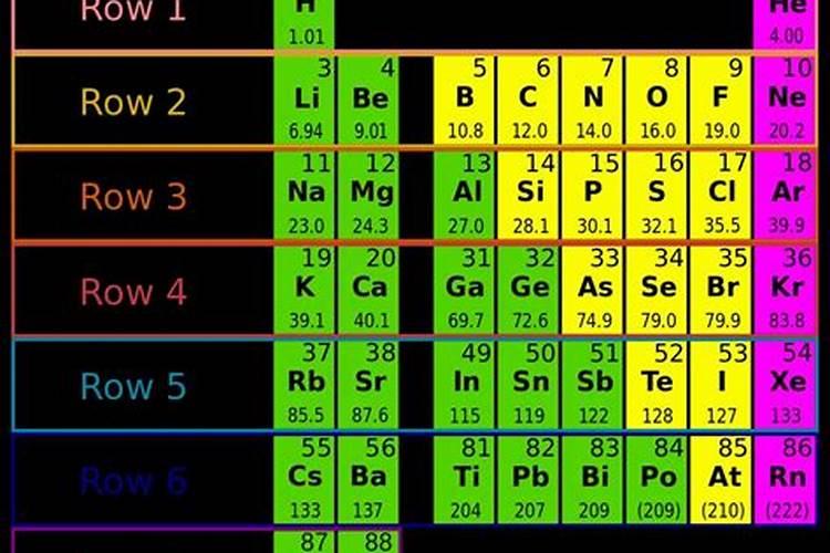 史丹利第四元素有几种
