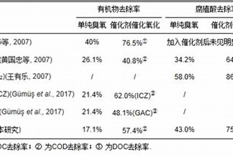 硼肥的用量、作用及使用方法