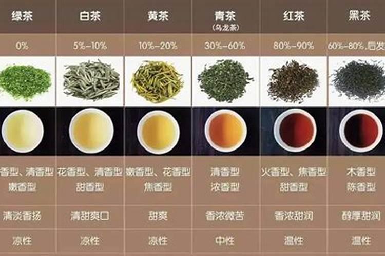 喷洒富含硒的叶面肥茶叶算是富硒茶吗？