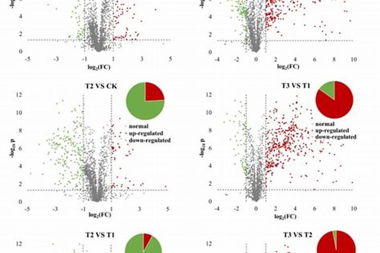 果树保花保果喷什么叶面肥结果多？果树膨果期用什么复合肥好？