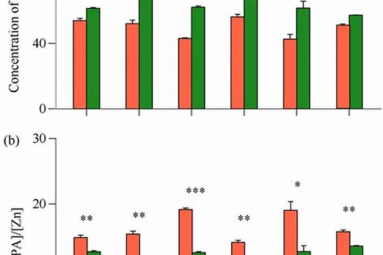 磷酸二氢钾使用方法兰花