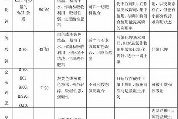 有机肥的碳氮比怎么算