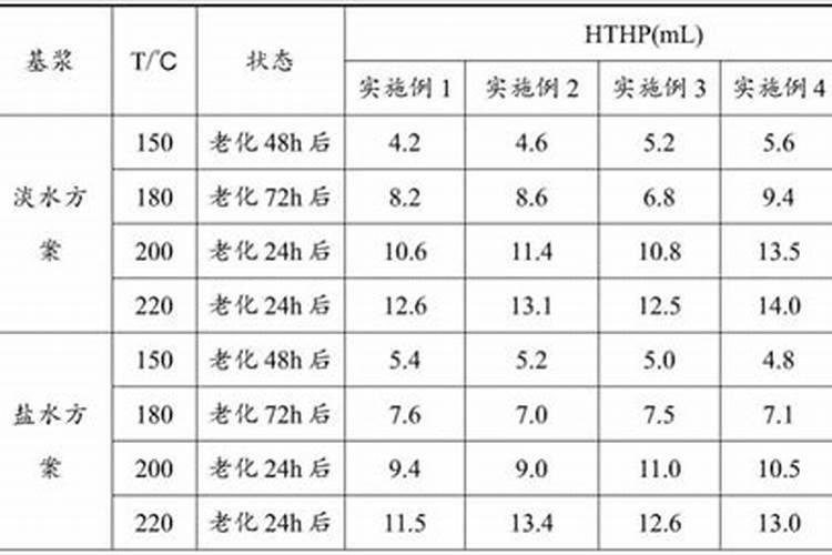 蔬菜浇什么肥料最好