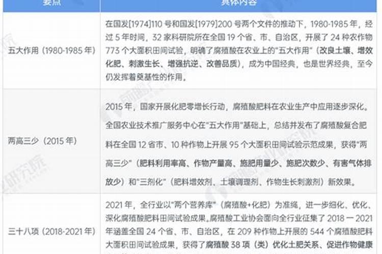 办个腐植酸加工厂打慨需要投资多少钱