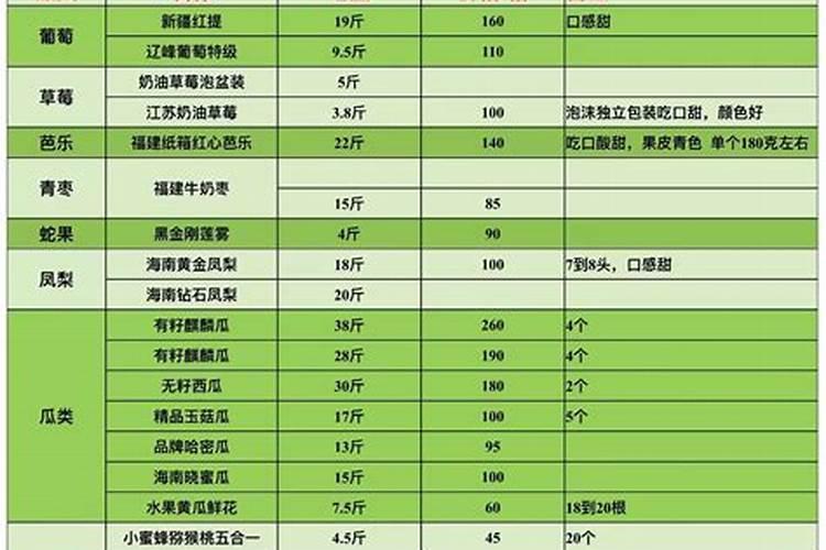2019嘉兴水果采摘时间地点+采摘价格+交通