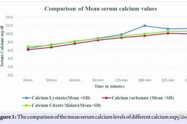 葡萄科学补钙提高果实品质,如何科学补钙？