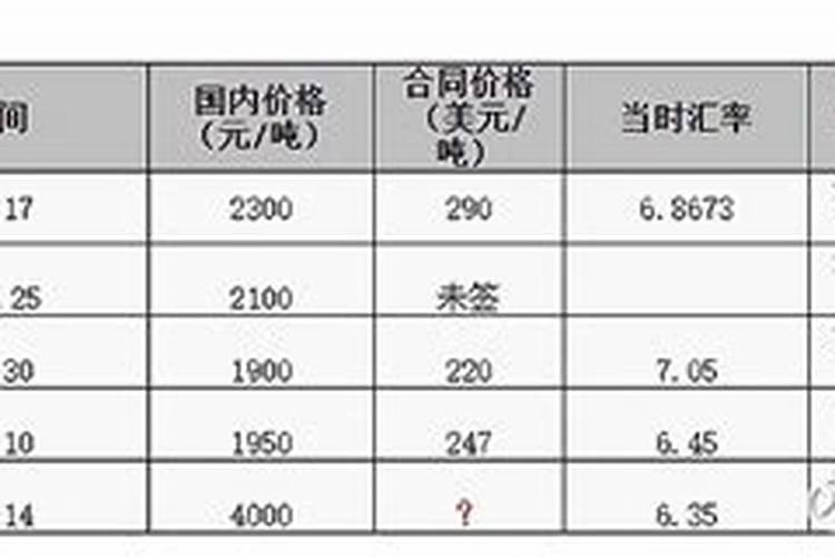 国际钾肥行情报价最新