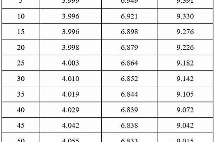 有机肥酸碱度过高怎么办