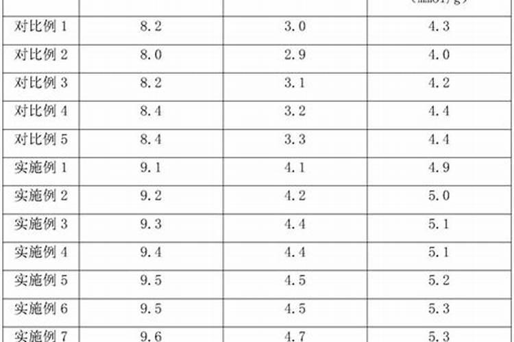 腐植酸 小麦拌种