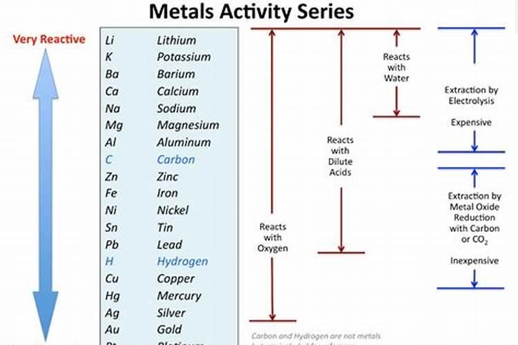 中量元素钙镁锌硼铁可以和磷酸二氢钾一起使用吗