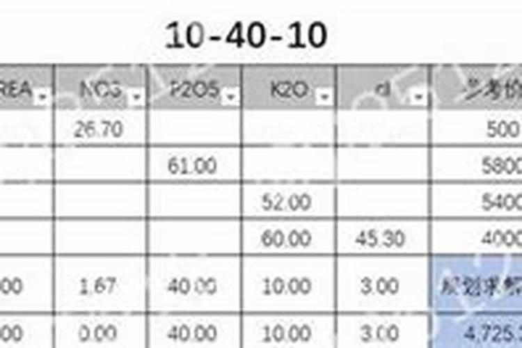 自制水溶肥配方比例
