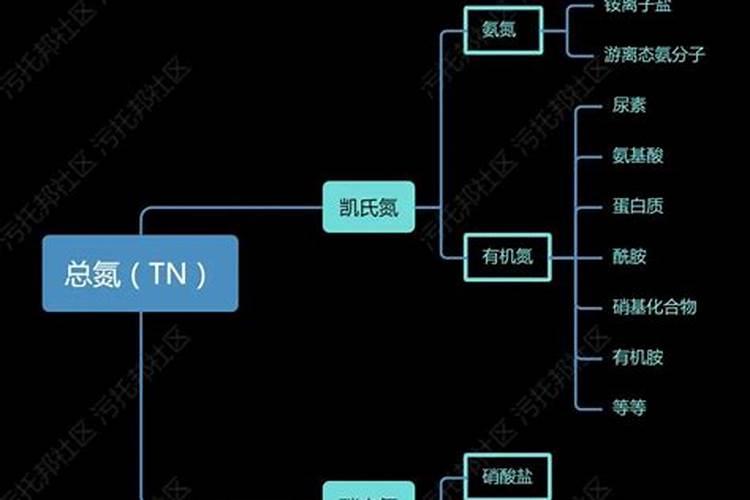 硝酸铵是氮肥吗