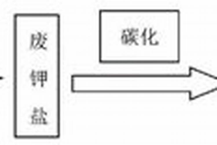 活性硼锌铁镁肥作用