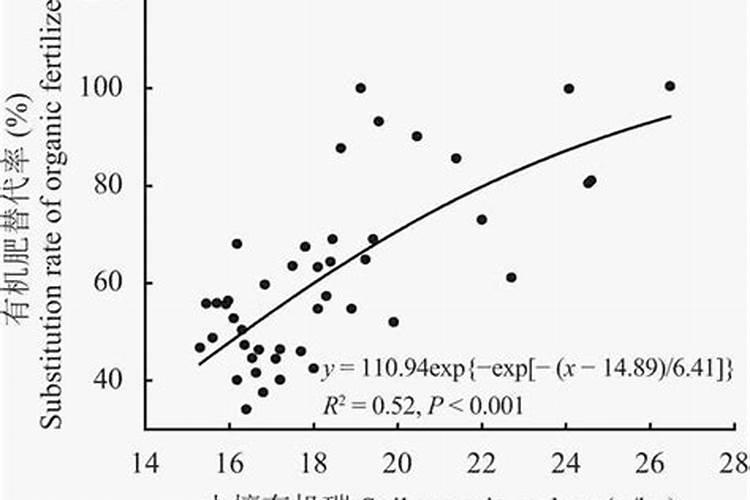 青瓜施什么肥最好