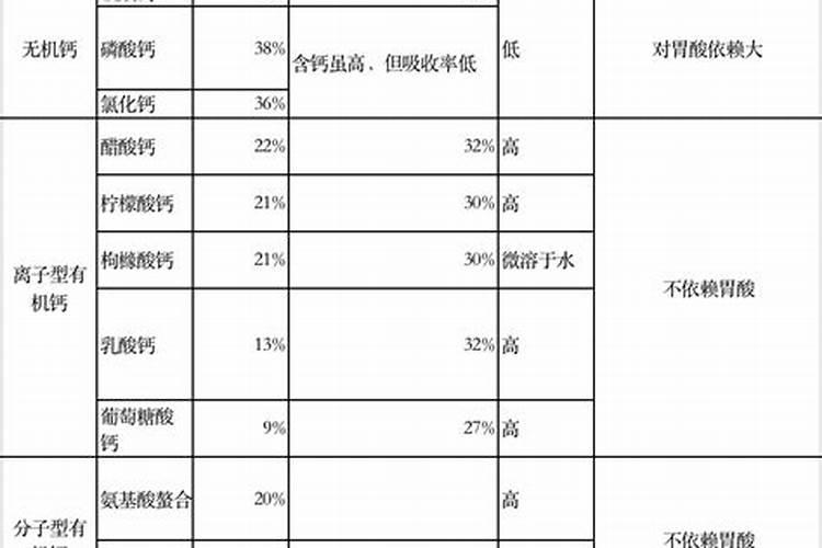 苹果叶面钙肥那品牌质量好？