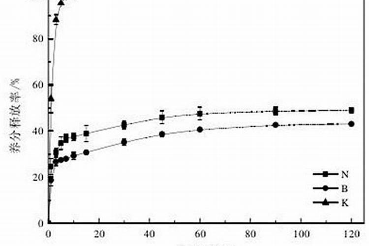 使用铵态氮肥应注意什么