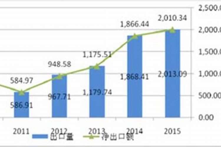 一亏就是五年 湖北宜化是如何跌落神坛的