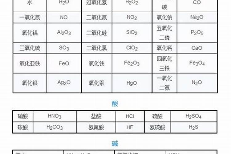 盆栽小葱怎么施肥