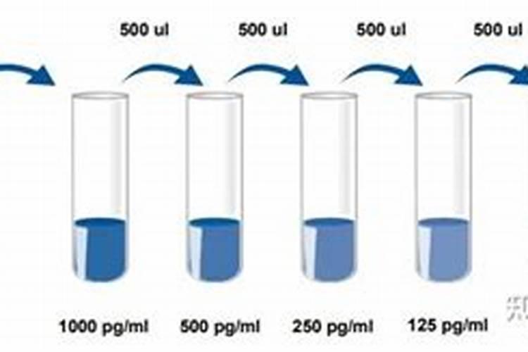 尿素兑水喷洒葡萄叶是怎么稀释