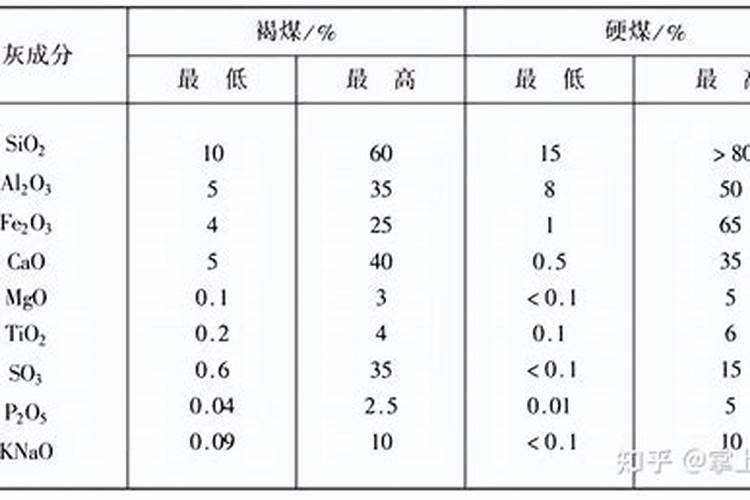 日常中什么水钾肥多