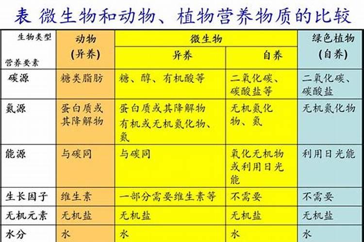 叶面肥分几种类型