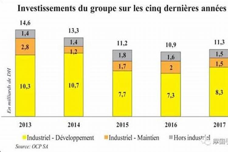 菜地施肥是农家肥好还是化肥好？