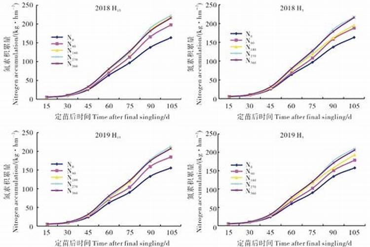 棉花的种植方法