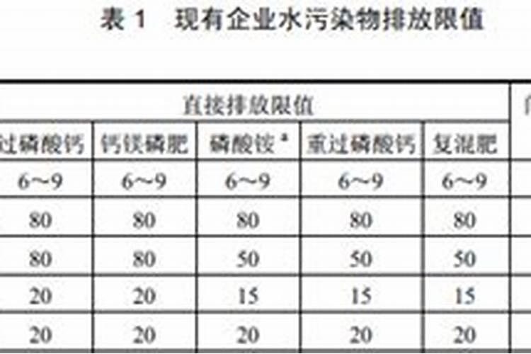 农用化肥使用会产生哪种温室气体？