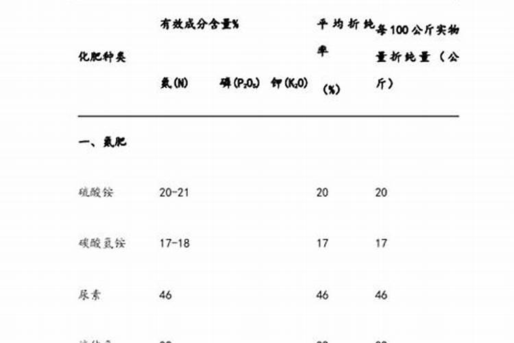 农用化肥施用量实物量和折纯量