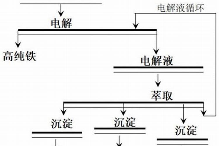 葵花什么时候追肥合适