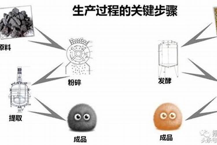 全菌素额外增加的添加剂有哪些