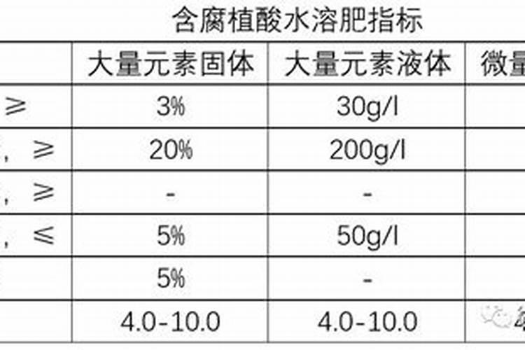 玉米授粉期打芸苔素和磷酸二氢钾加氨基酸水溶肥可以吗