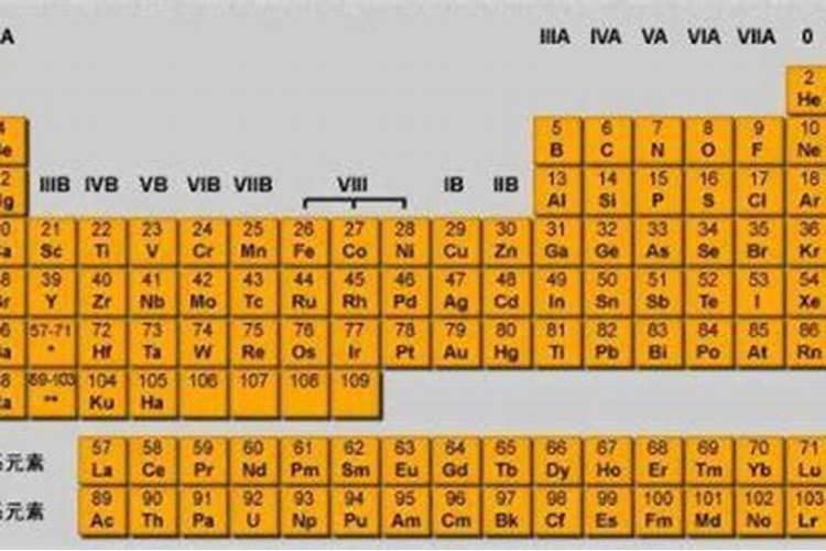 衡量元素是什么？