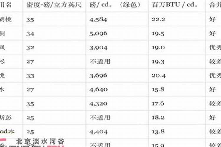 华山松用什么肥料