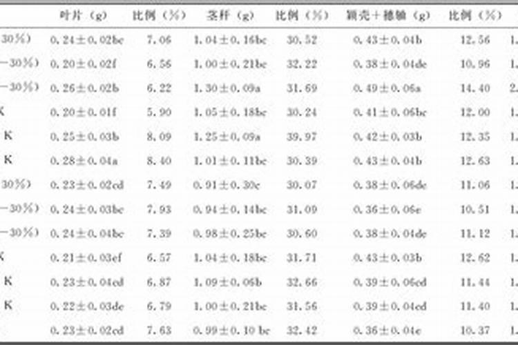 石榴树结出的美果似玛瑙,怎样施肥才能使它更美质量更高呢？
