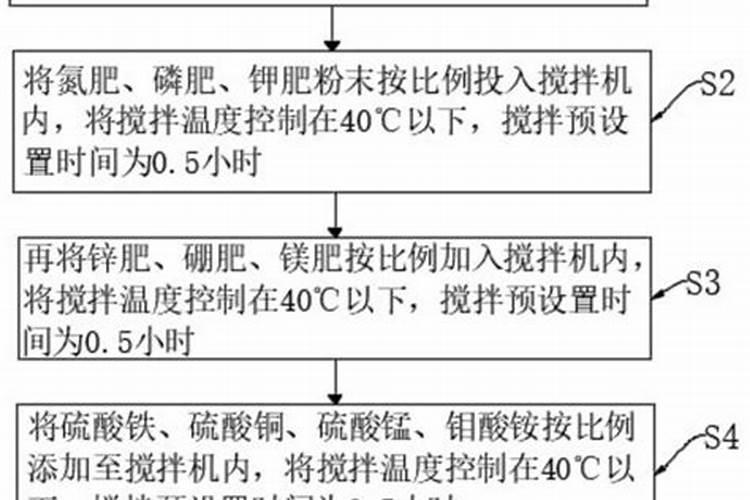 草莓花期可以施肥吗