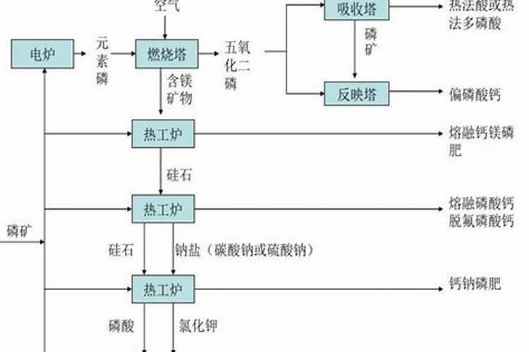浓硫酸在工业生产过程里有什么作用呢？