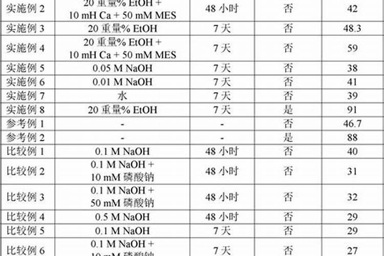 化肥对土壤的污染？