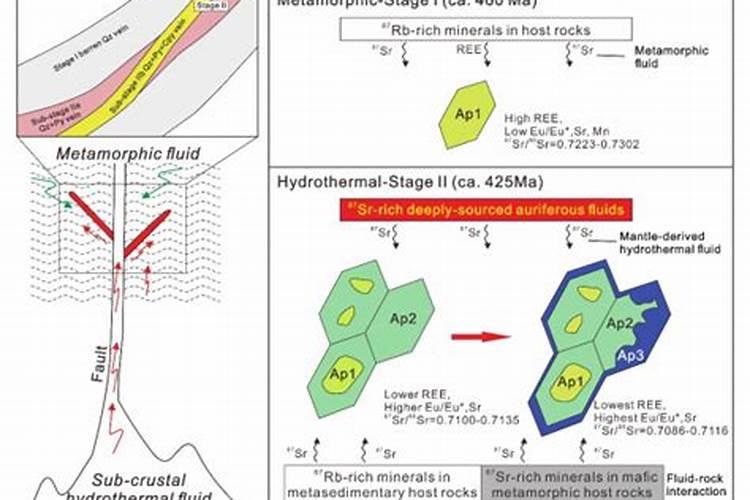 过磷酸钙起什么作用？对植物有什么特解？