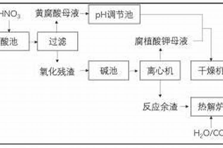 腐植酸肥料的作用和使用方法,腐植酸是什么东西