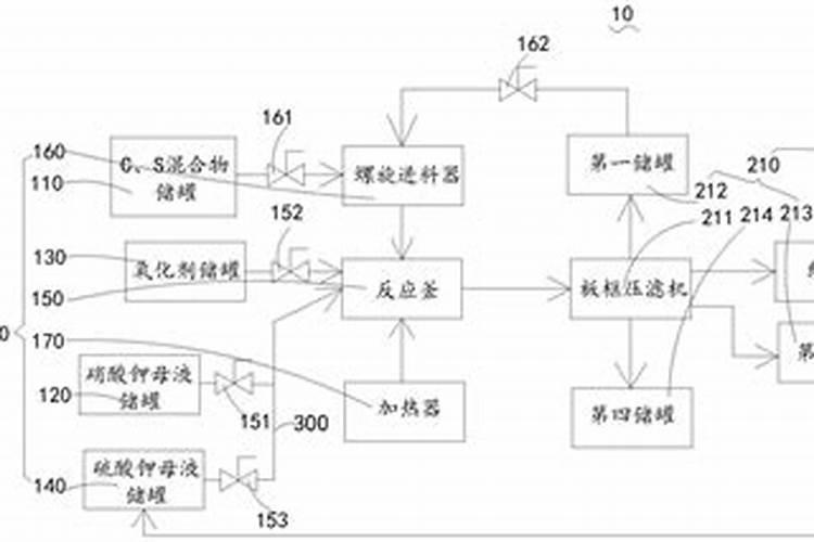 我国钾肥的主要生产工艺是什么？