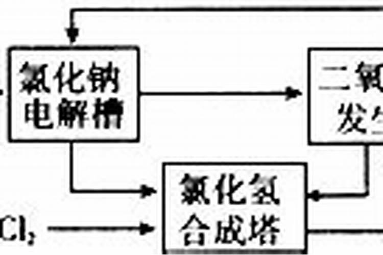 硫氯氩钾钙是什么梗