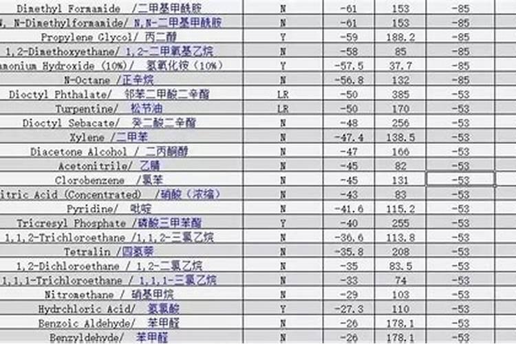 菠菜黑根什么原因,怎么防治？