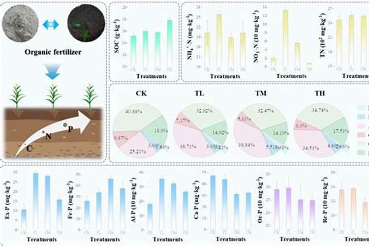种植山药氮肥什么时候施磷肥什么时候施钾肥什么时候施