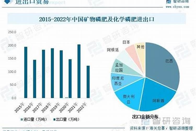 2025年7月磷肥国际价格