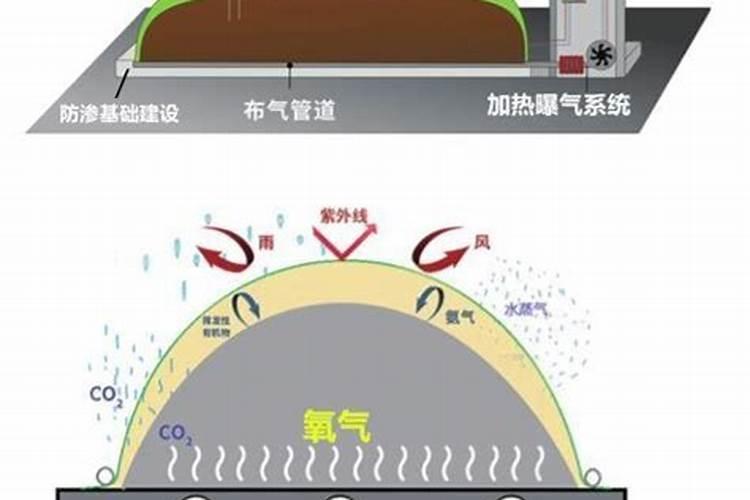 液体有机肥绝密配方